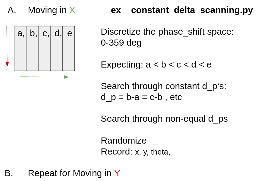 Exploring the Control Space