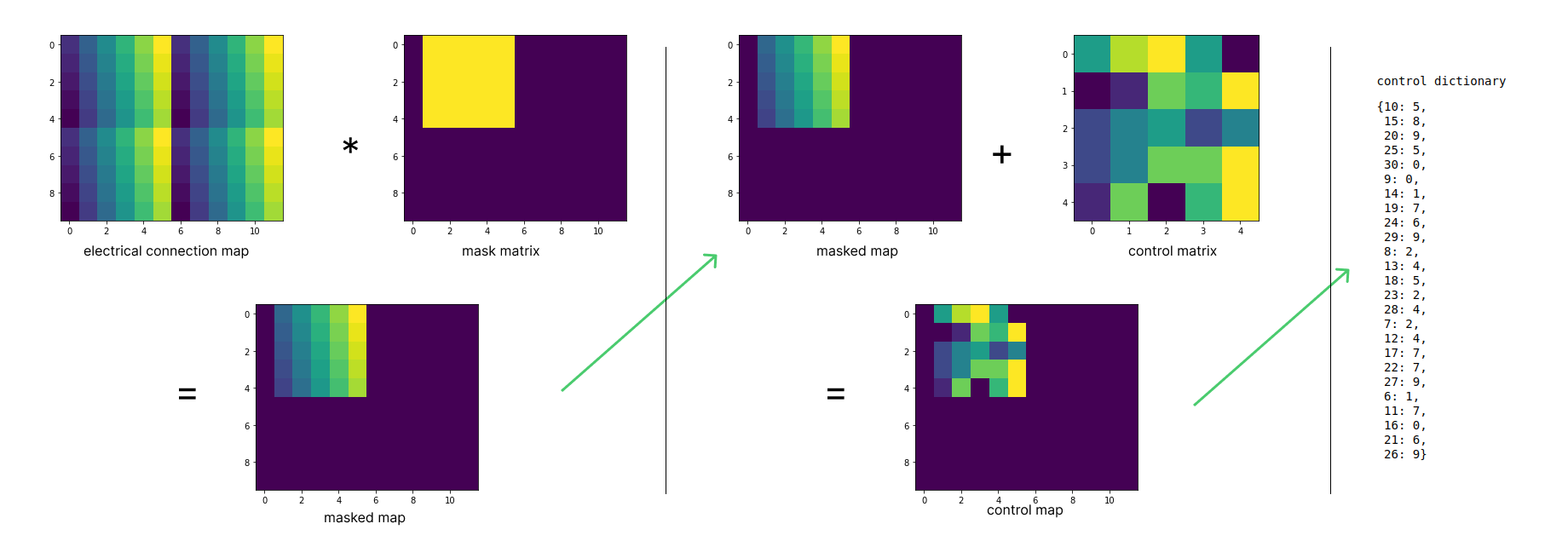 Output Control Generator Algorithm Illustrated